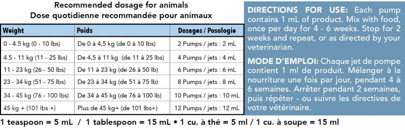 Detoxafen_L dosage notes