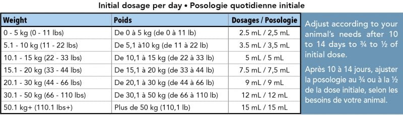 JointPowerMeg dosage notes