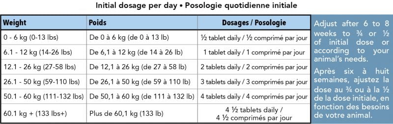 Ubasport dosage chart