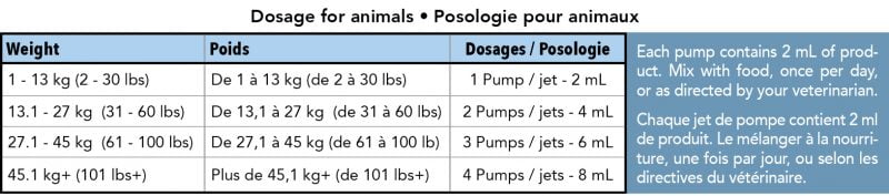 Ubavit dosage notes