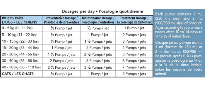 ha dosage
