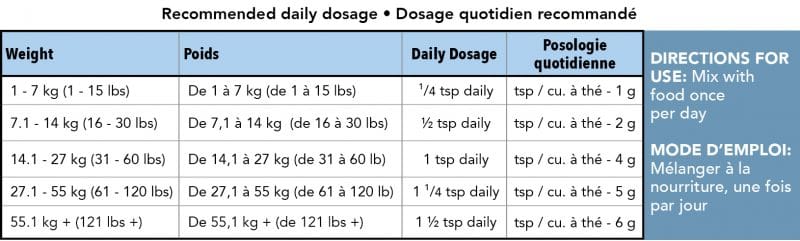 Florodox dosage notes