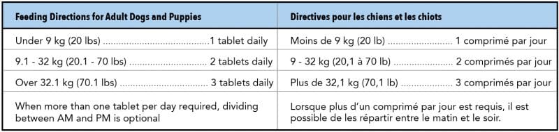 MultiVit dosage notes