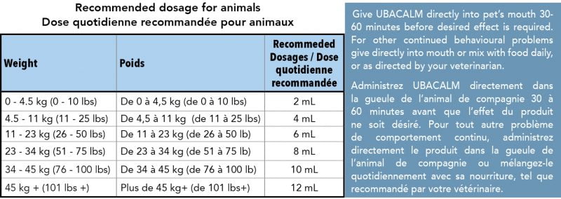 ubacalm dosage notes
