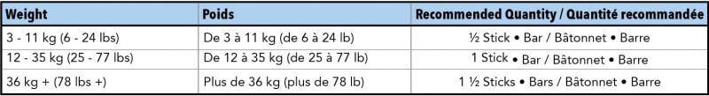 Ubadent reg dosage notes